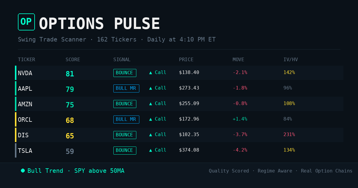 Options Pulse — Swing Trade Scanner